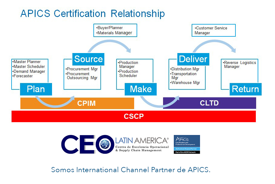 Guía de Certificaciones APICS brindadas por CEEO LATIN AMERICA